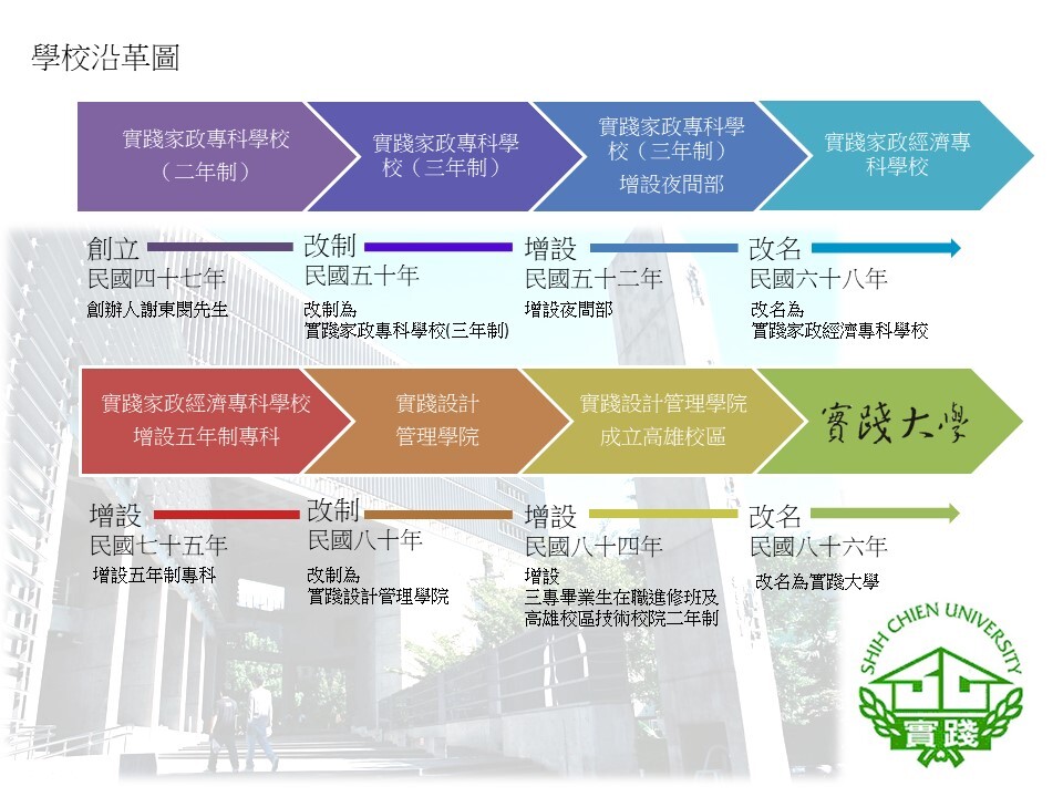 本校沿革