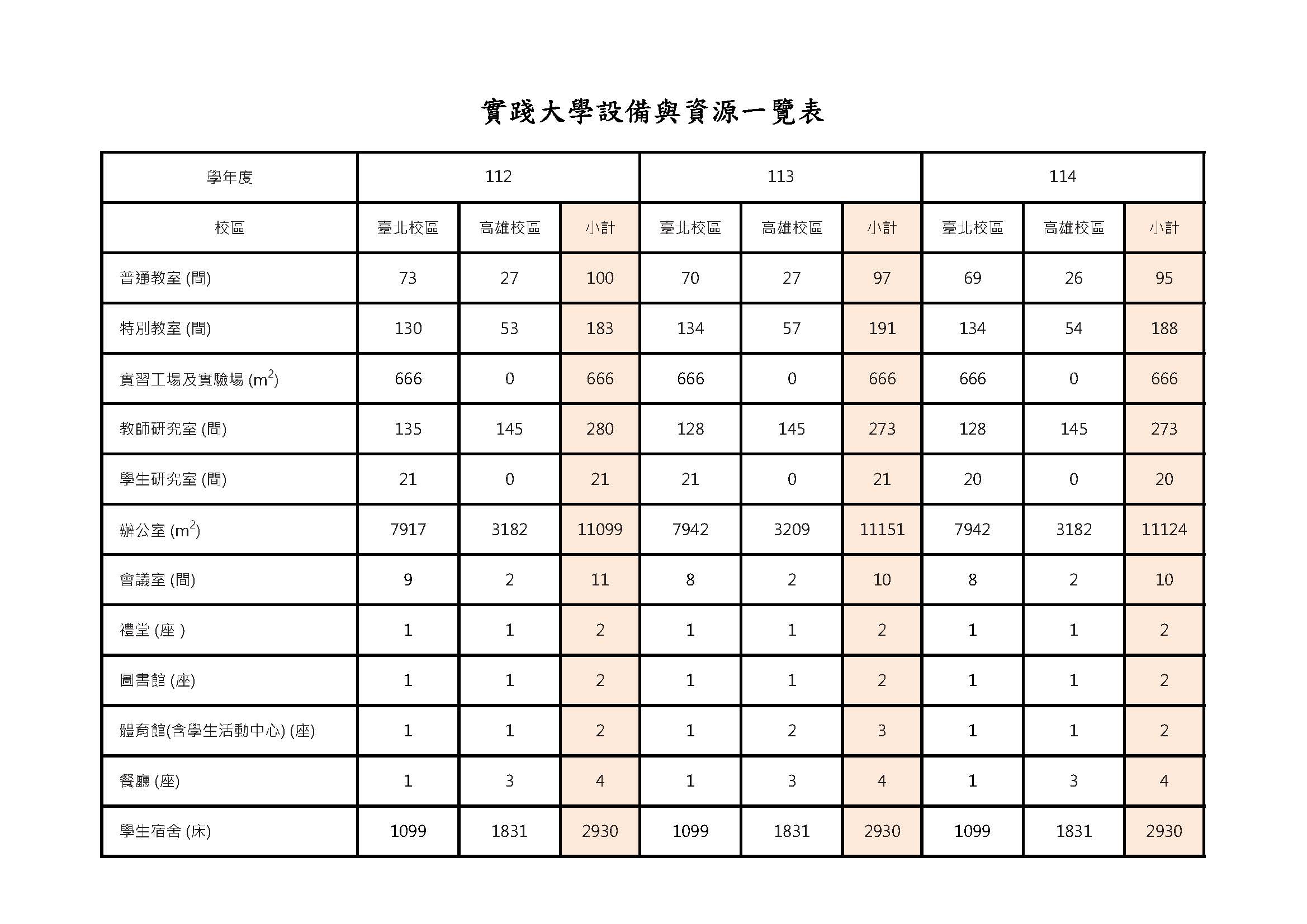 學校設備與資源